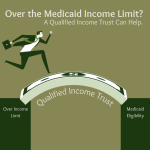Qualified Income Trust