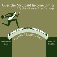 Qualified Income Trust