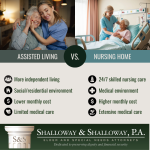 Assisted Living vs. Nursing Homes